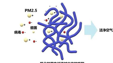 原因分析 | 為什么95級(jí)熔噴布放置幾天就降至90或85級(jí)？