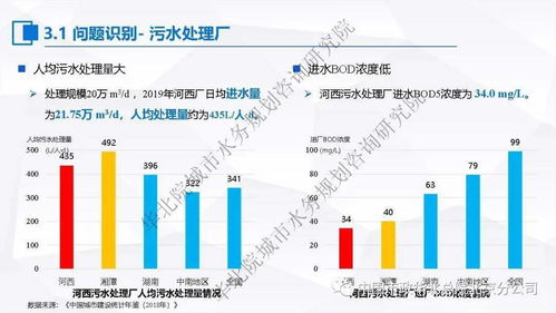 聚焦提質(zhì)增效，探索一廠一策 張偉談污水處理系統(tǒng)化實(shí)施方案與運(yùn)維服務(wù)實(shí)踐