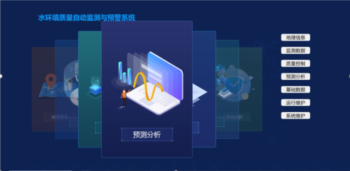 智慧水務(wù)新篇章 BOO模式水質(zhì)自動(dòng)監(jiān)測(cè)數(shù)據(jù)購(gòu)買(mǎi)服務(wù)與信息系統(tǒng)運(yùn)行維護(hù)服務(wù)的協(xié)同落地實(shí)施