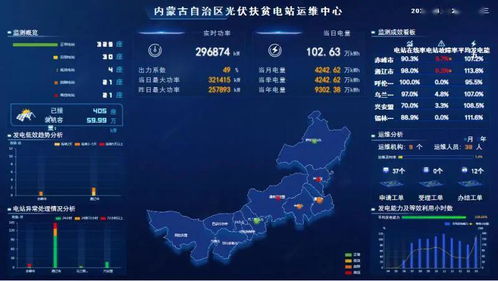 我區(qū)村級(jí)光伏扶貧電站信息監(jiān)測(cè)接入率躍居全國(guó)第二，信息系統(tǒng)運(yùn)行維護(hù)服務(wù)成效顯著
